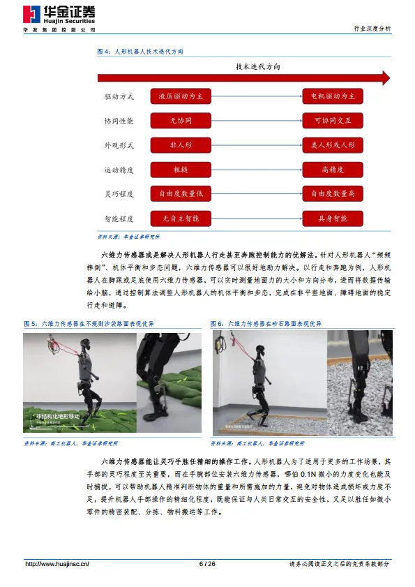 汽车行业人形机器人系列报告（一）：六维力传感器市场加速扩容，国产替代机遇与挑战并存-华金证券.pdf