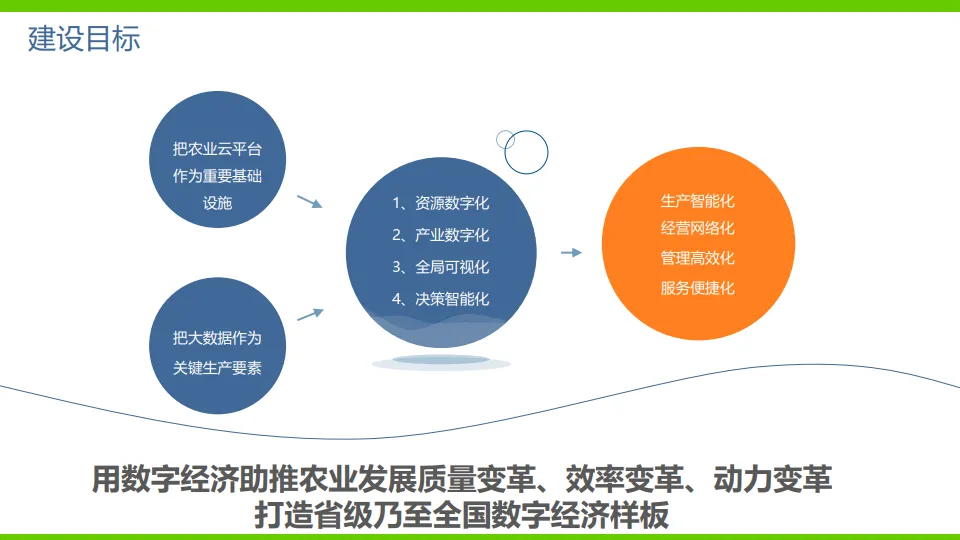 AI 数字农业解决方案（64页 PPT）.pdf