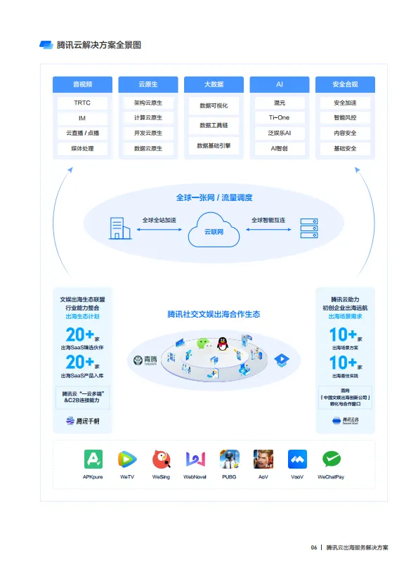 2025年腾讯云出海解决方案手册白皮书-腾讯云.pdf