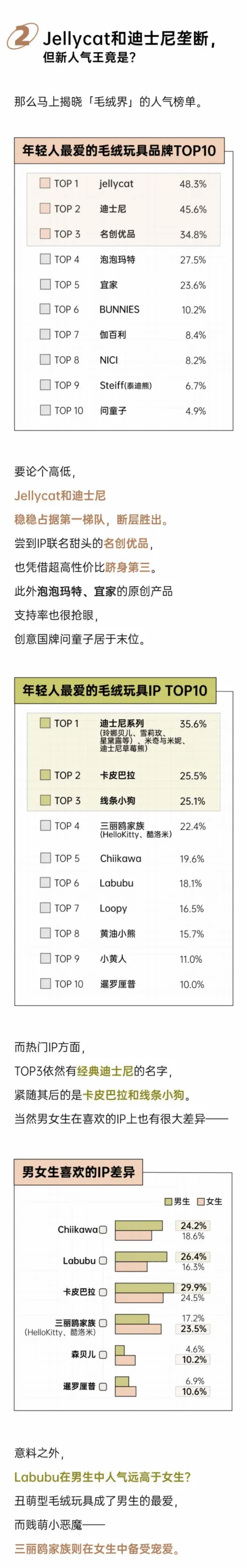 2025年轻人毛绒玩具报告-后浪研究所.pdf