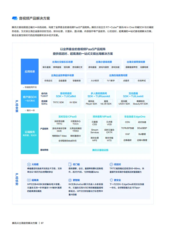 2025年腾讯云出海解决方案手册白皮书-腾讯云.pdf