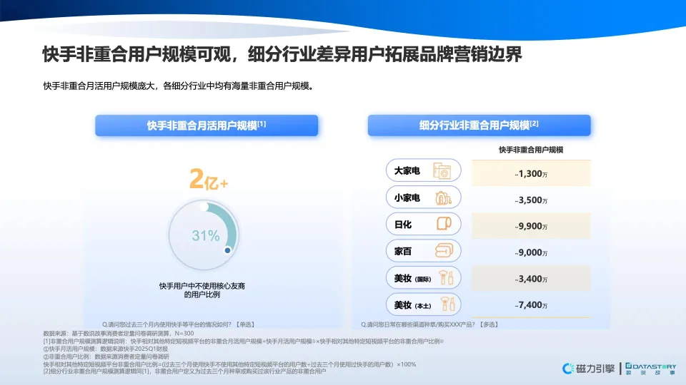 图片[6]-信任驱动，高效转化-2025年快手营销势能用户调研报告-数说故事.pdf-一起筹课网