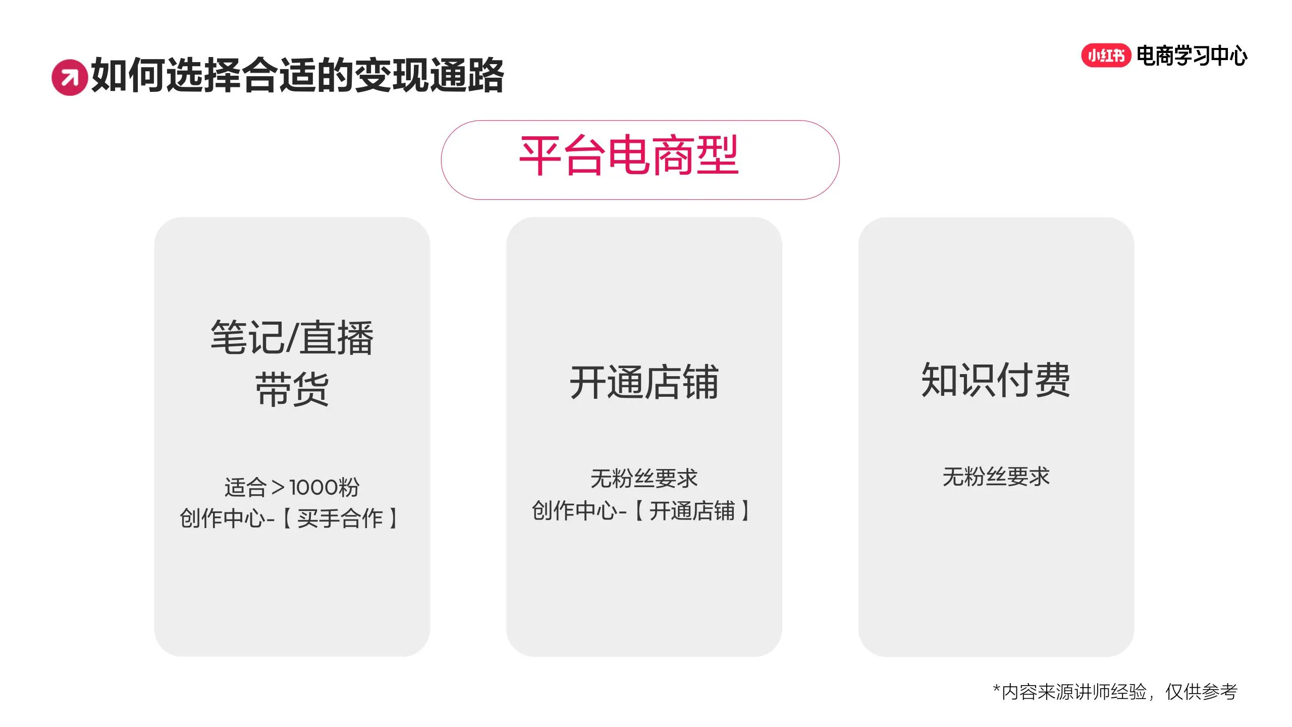 小红书3步精准定位法，让流量主动找你的秘密.pdf