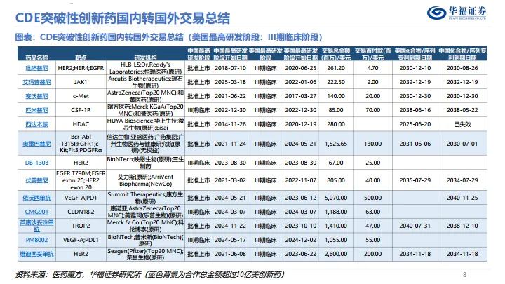 生物医药——有哪些突破性疗法认定的创新药？-华福证券.pdf