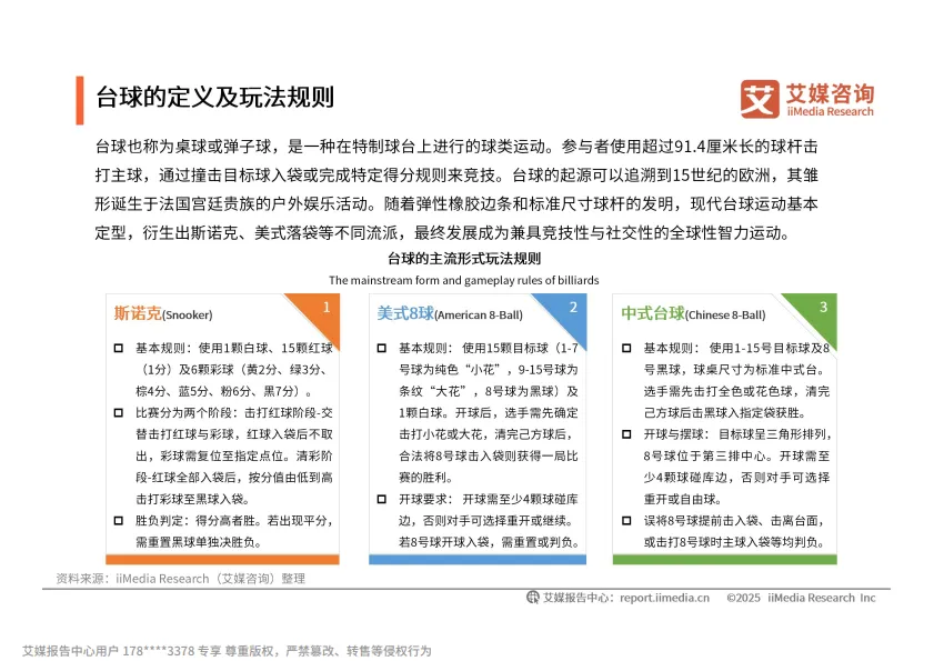 图片[9]-2025-2026年中国台球产业消费趋势报告-艾媒咨询.pdf-一起筹课网