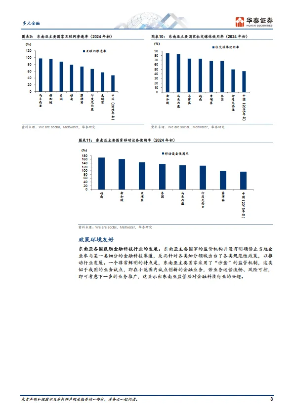 多元金融专题研究：东南亚：金融科技下一站-华泰证券.pdf