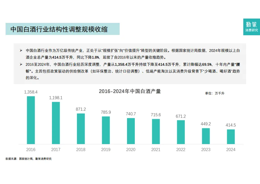 2025年中国白酒行业报告：高端量价双增，次高端进入调整周期-勤策消费研究.pdf