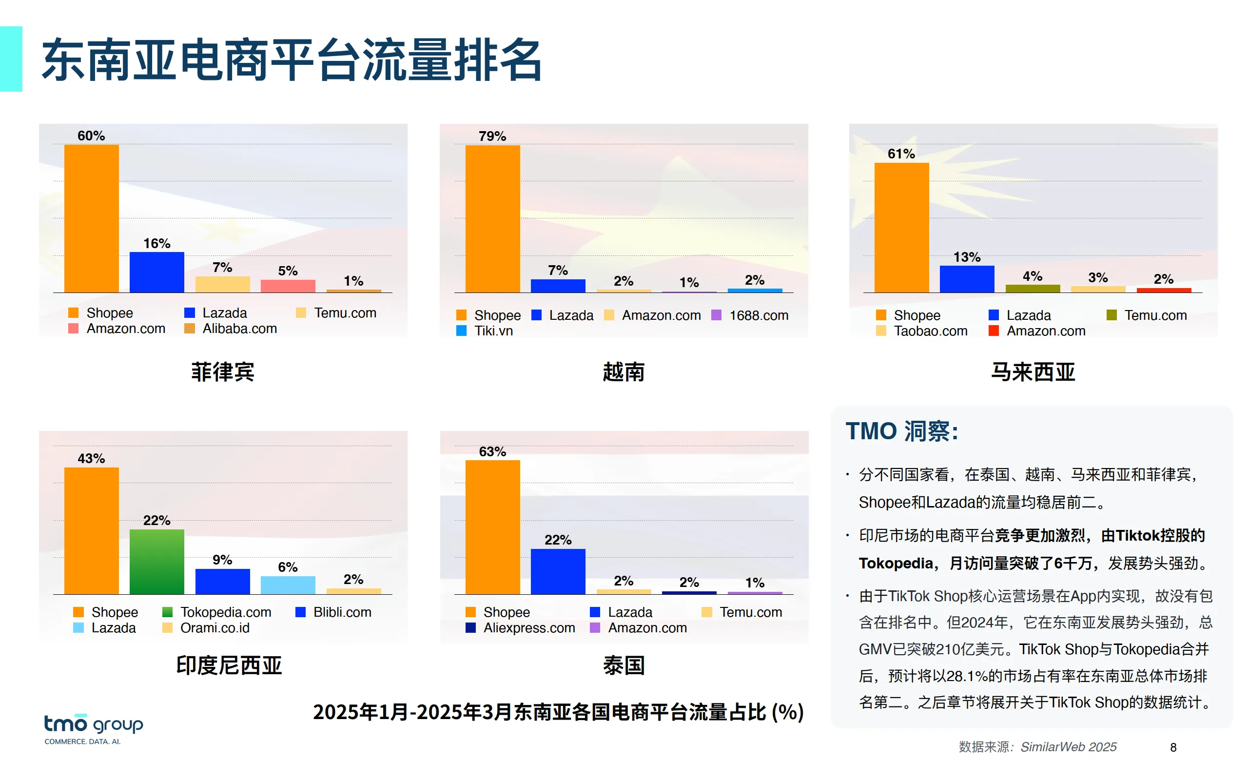 2025年东南亚电子商务市场洞察报告-探谋.pdf