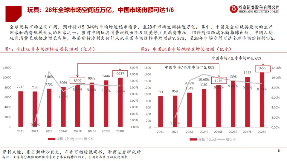 潮玩行业研究报告：解码潮玩：三大赛道竞逐图谱-浙商证券.pdf