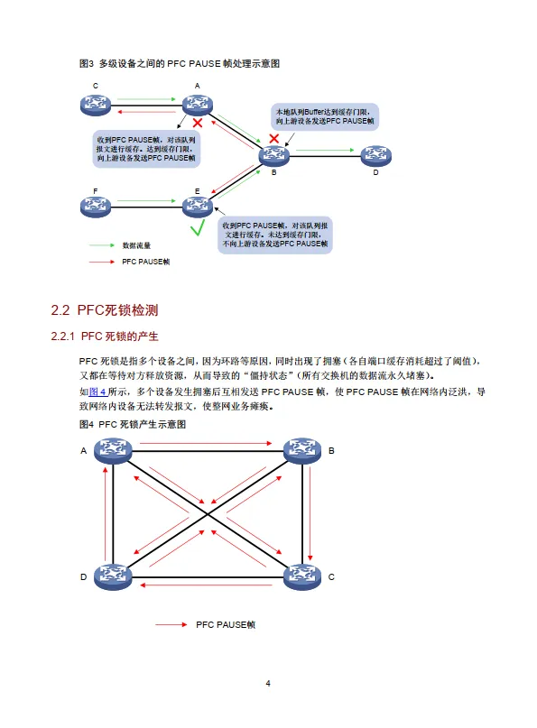 2025年智能无损网络技术白皮-新华三.pdf