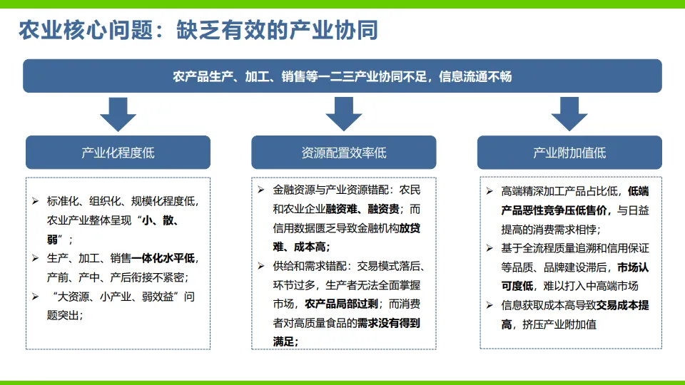 AI 数字农业解决方案（64页 PPT）.pdf