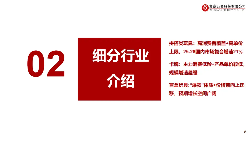 潮玩行业研究报告：解码潮玩：三大赛道竞逐图谱-浙商证券.pdf