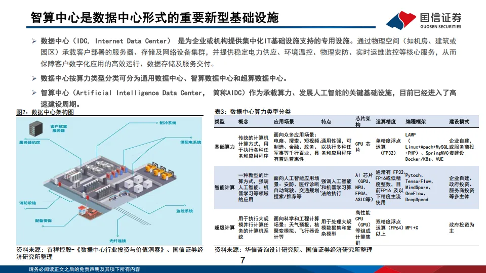 AI基建行业专题：AI基建产业梳理：基建加速迎景气周期-国信证券.pdf