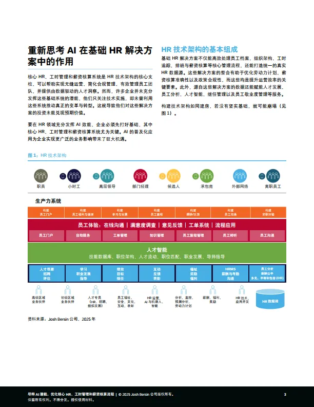 2025年尽释AI潜能，优化核心HR、工时管理和薪资核算流程报告-思爱普（SAP）Josh Bersin.pdf