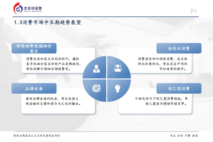 食品饮料行业行业深度报告：拥抱新消费的浪潮-太平洋.pdf