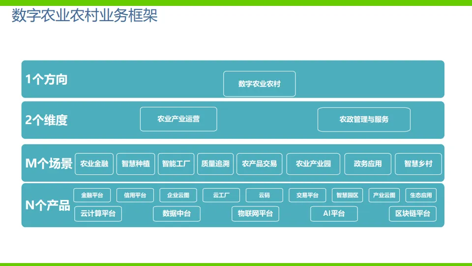 AI 数字农业解决方案（64页 PPT）.pdf