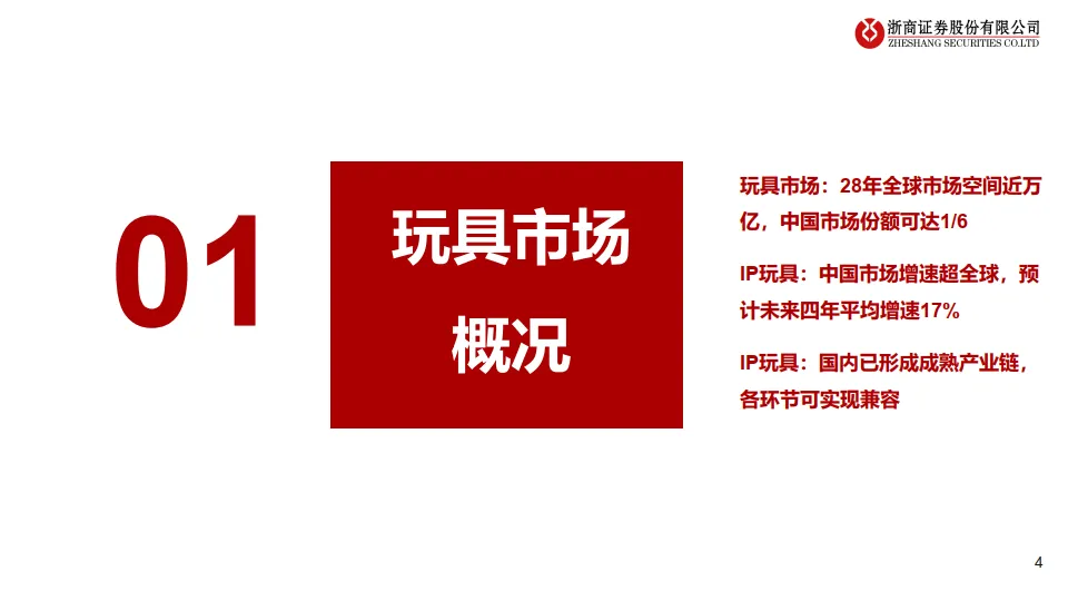 潮玩行业研究报告：解码潮玩：三大赛道竞逐图谱-浙商证券.pdf