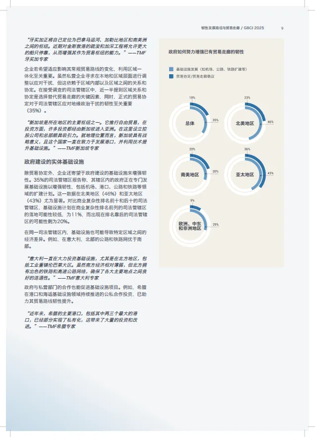 2025年全球商业复杂性指数报告-TMF.pdf