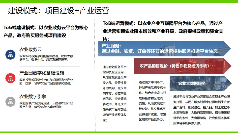 AI 数字农业解决方案（64页 PPT）.pdf