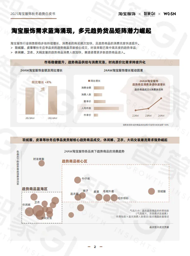 2025年秋冬淘宝服饰白皮书-篆商业智库.pdf