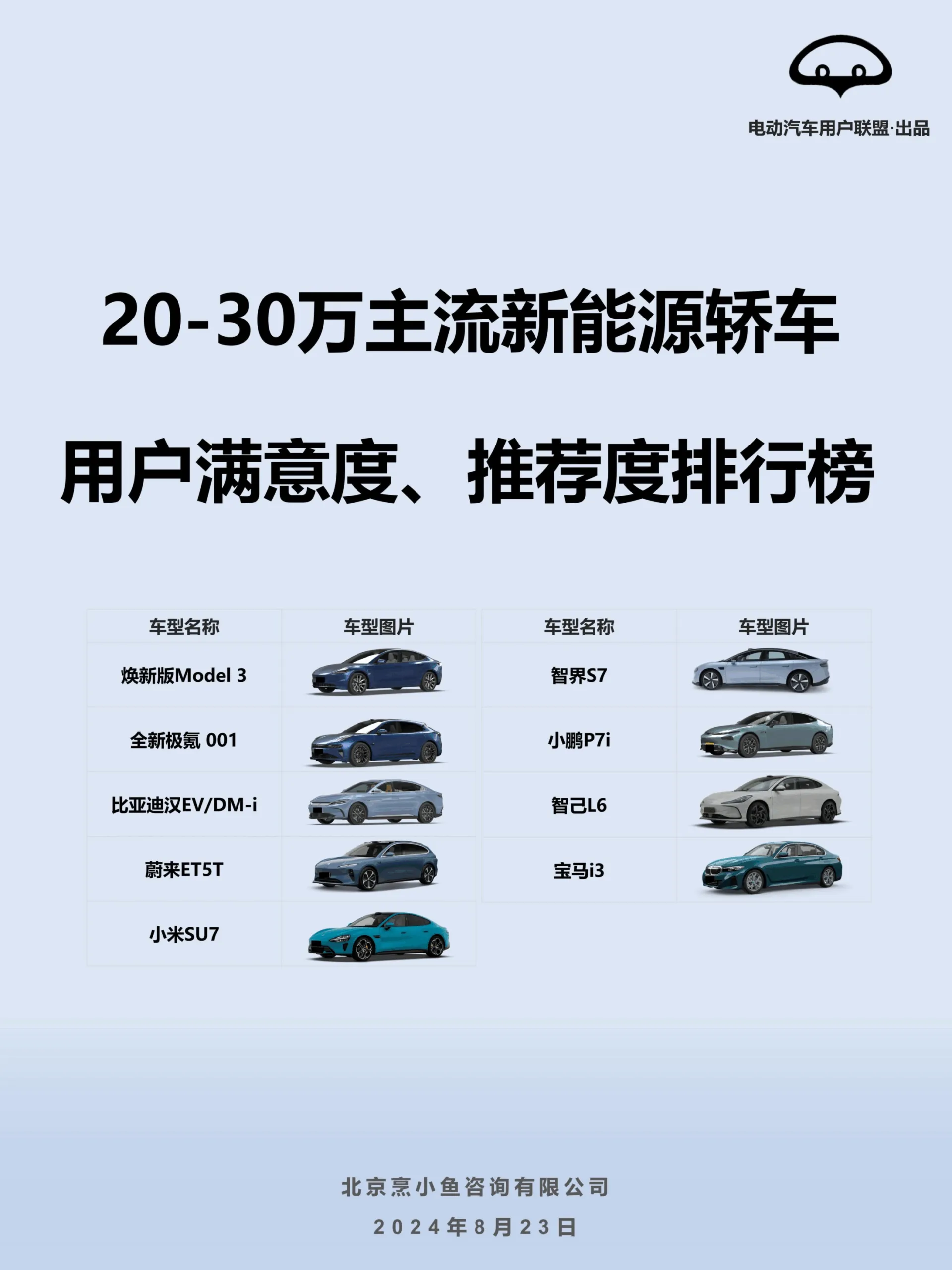 2024年20-30万主流新能源轿车用户满意度、推荐度排行榜-电动汽车用户联盟.pdf-一起筹课网