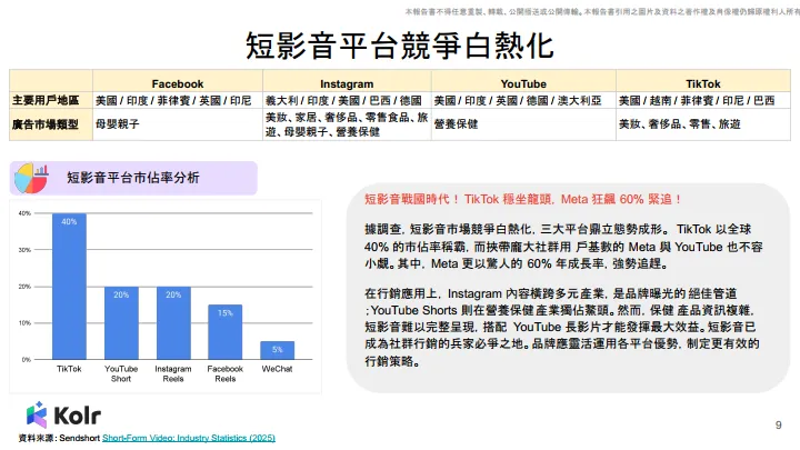 2025年台湾AI行销趋势报告（繁体版）-Kolr.pdf