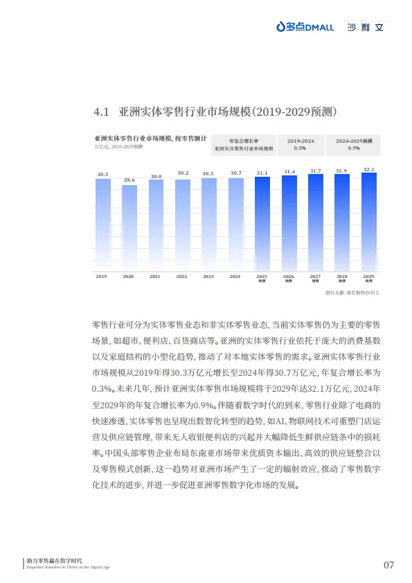 2025年中国零售数字化企业出海现状与趋势白皮书-沙利文.pdf