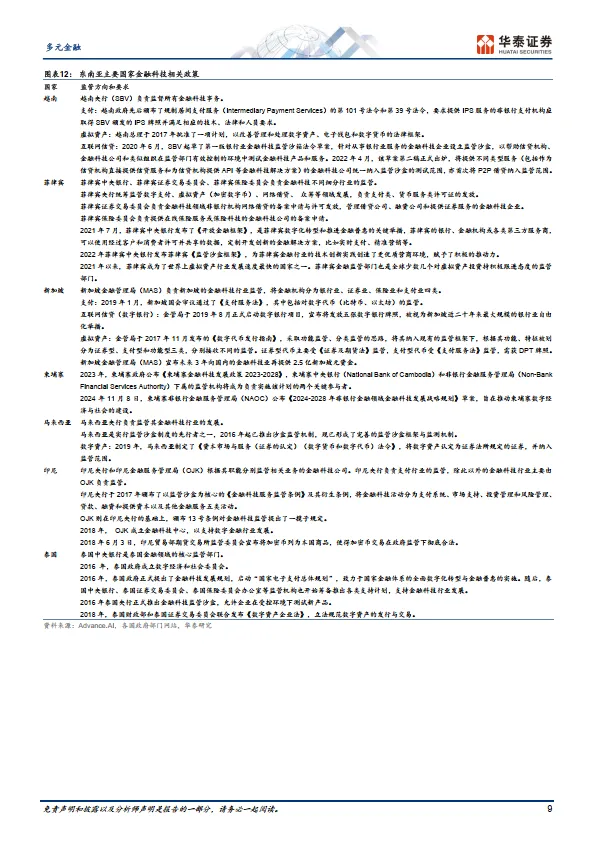 多元金融专题研究：东南亚：金融科技下一站-华泰证券.pdf