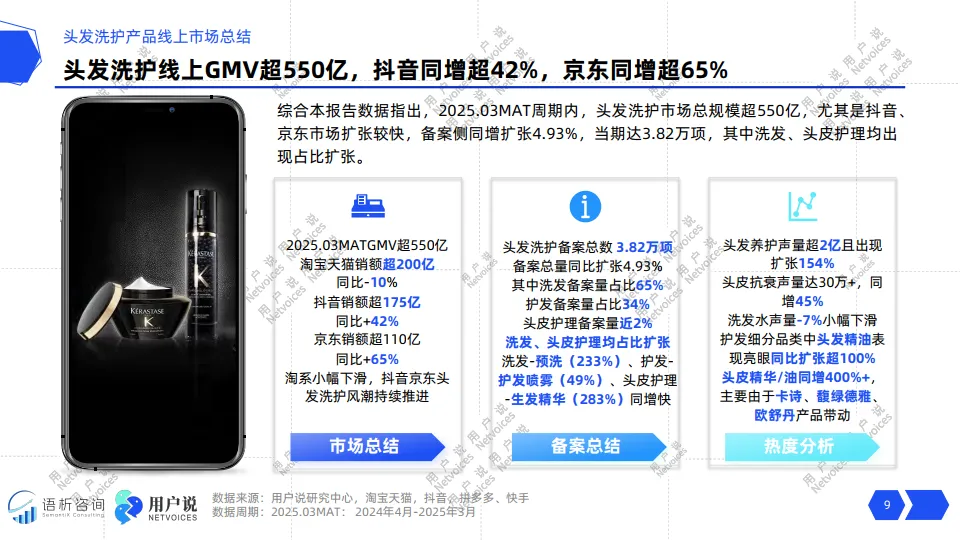 2025年线上头发洗护品类消费趋势洞察报告-用户说.pdf