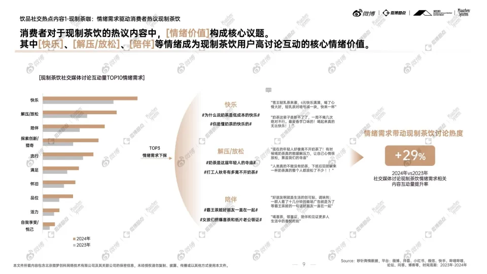 2024年度饮品行业：社交生态解析及热点价值洞察-微博.pdf