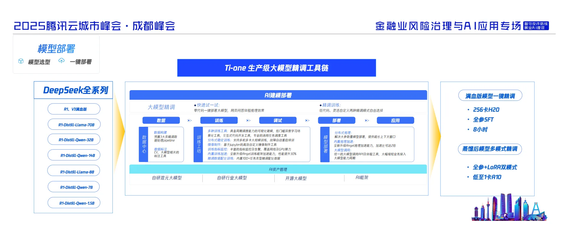图片[9]-2025年金融行业AI应用新机遇与新场景报告-腾讯云.pdf-一起筹课网
