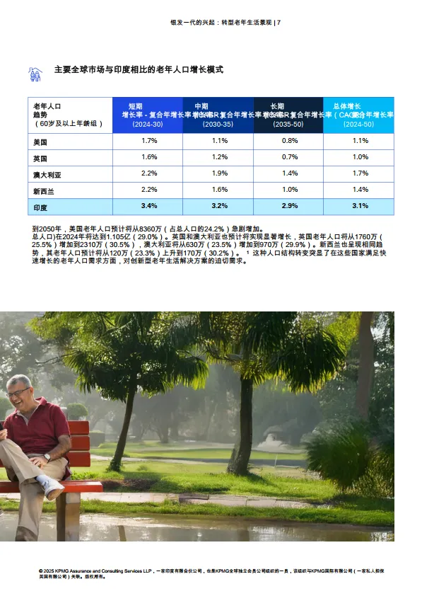 2025年银发一族的崛起：养老市场格局的变革研究报告-毕马威.pdf