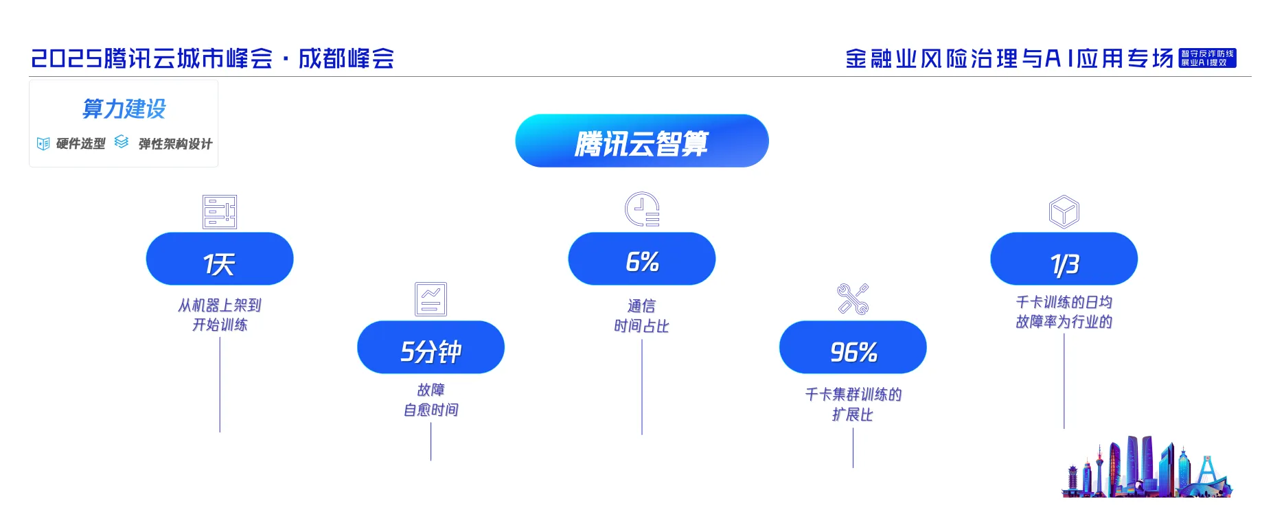 图片[8]-2025年金融行业AI应用新机遇与新场景报告-腾讯云.pdf-一起筹课网