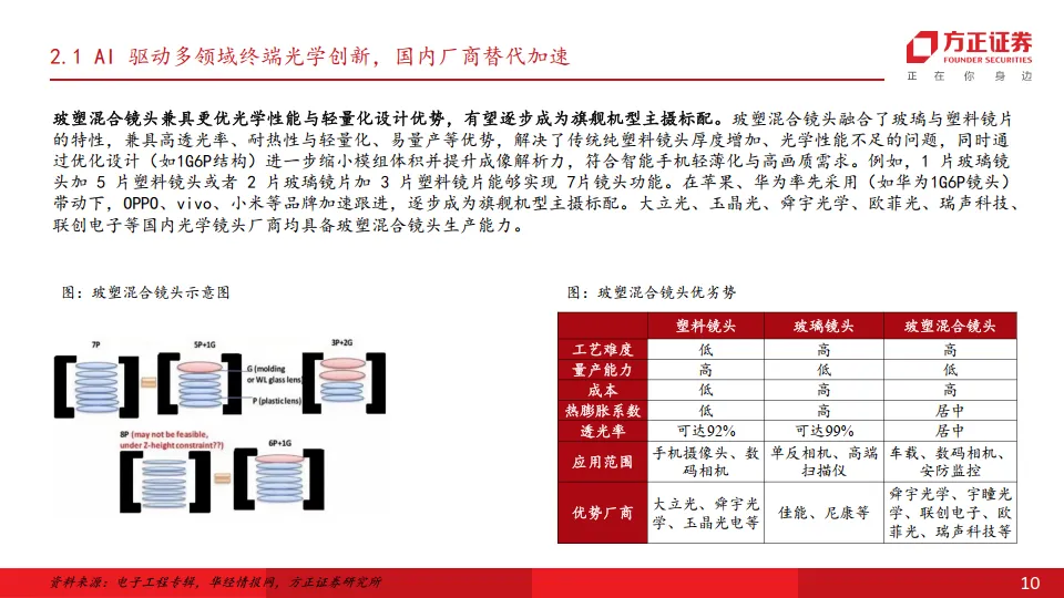 消费电子行业深度报告：AI终端落地场景丰富，产业链迎高增机遇-方正证券.pdf