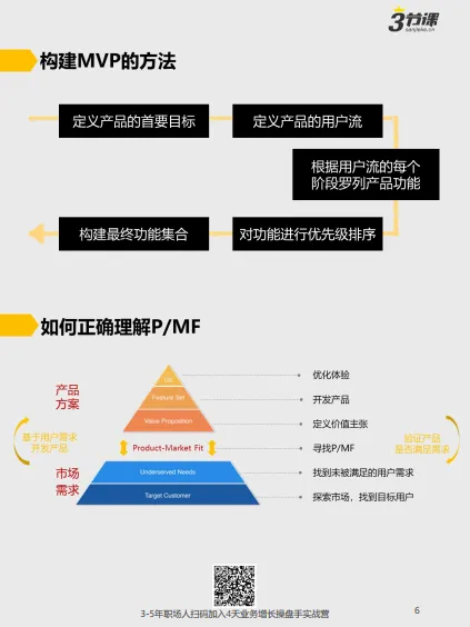 图片[6]-运营高薪图谱.pdf-一起筹课网