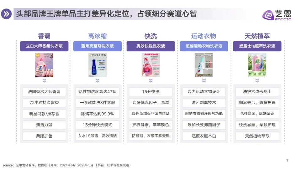 2025年衣物洗护市场消费趋势报告-艺恩数据.pdf