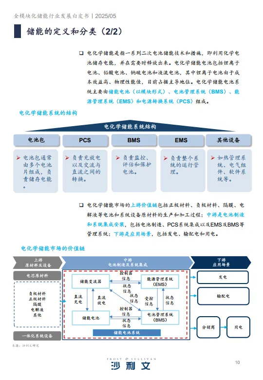 图片[10]-2024全模块化储能行业发展白皮书-沙利文.pdf-一起筹课网