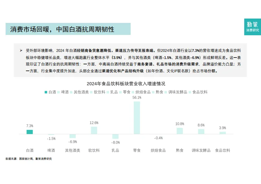 2025年中国白酒行业报告：高端量价双增，次高端进入调整周期-勤策消费研究.pdf