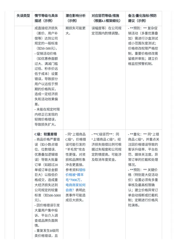 电商团队员工奖惩管理制度.pdf