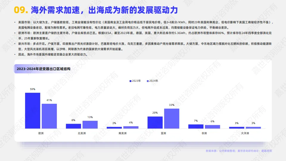 图片[10]-2025年储能逆变器行业简析报告-嘉世咨询.pdf-一起筹课网