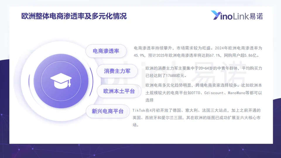 2025年欧洲市场趋势及海外营销指南报告-易诺.pdf