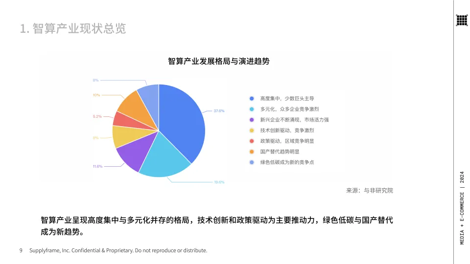 图片[9]-2024年中国智算产业全景调研：技术重构与演进报告-与非网.pdf-一起筹课网