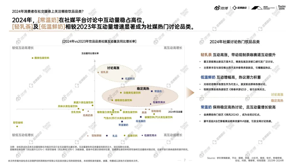 2024年度饮品行业：社交生态解析及热点价值洞察-微博.pdf