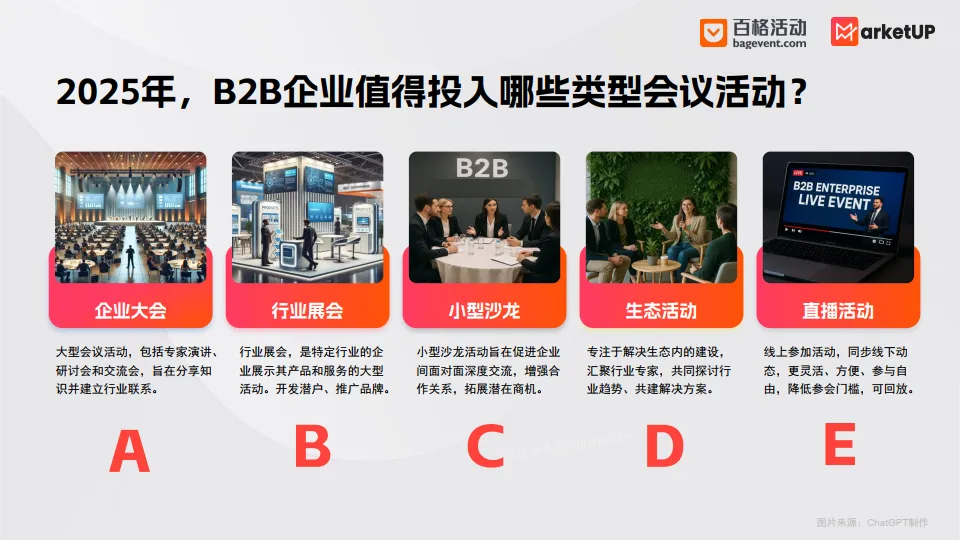 2025年B2B会议活动营销白皮书-MarketUp弟齐信息.pdf