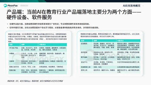 2025年中国教育行业AI应用专题分析报告-MoonFox月狐数据.pdf