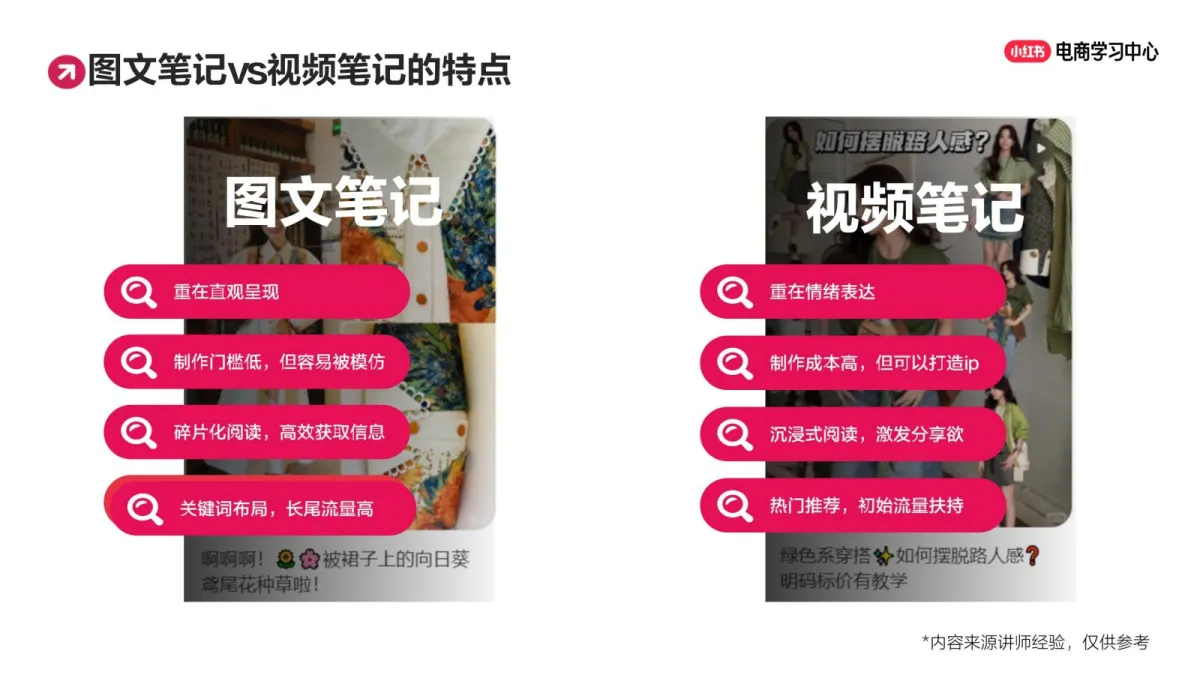 小红书图文or视频？找准爆款内容的3大核心要素.pdf