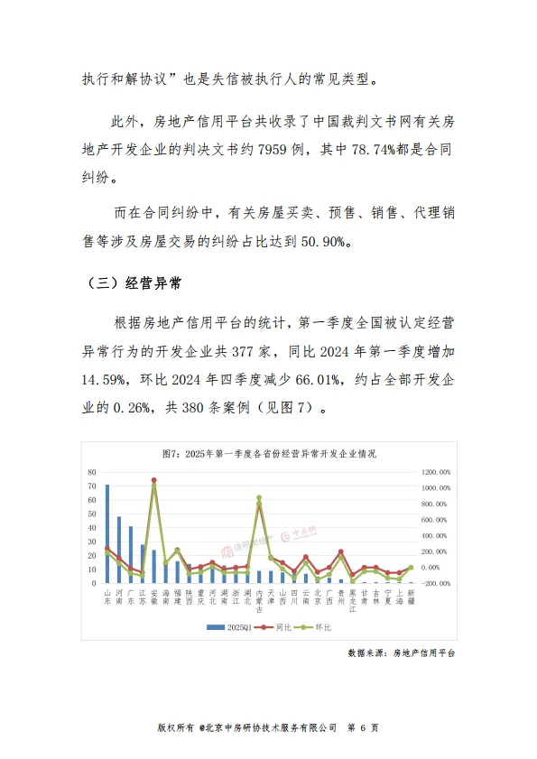 2025年第一季度房地产开发企业信用状况报告-中房网.pdf