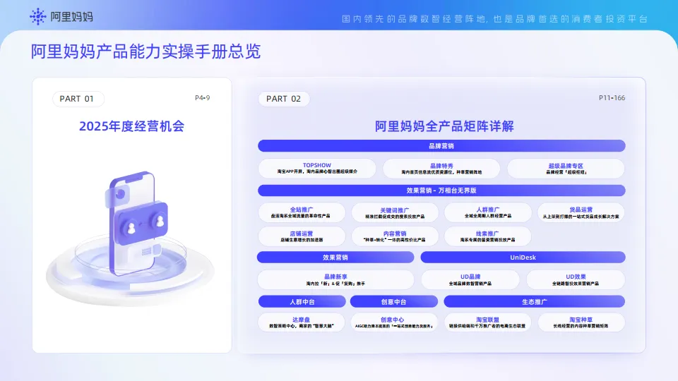 图片[3]-《阿里妈妈产品能力实操手册》2025全年经营通用版.pdf-一起筹课网