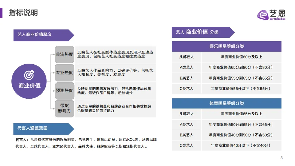 图片[3]-2025年代言营销市场结构重估与情绪红利洞察报告-艺恩数据.pdf-一起筹课网