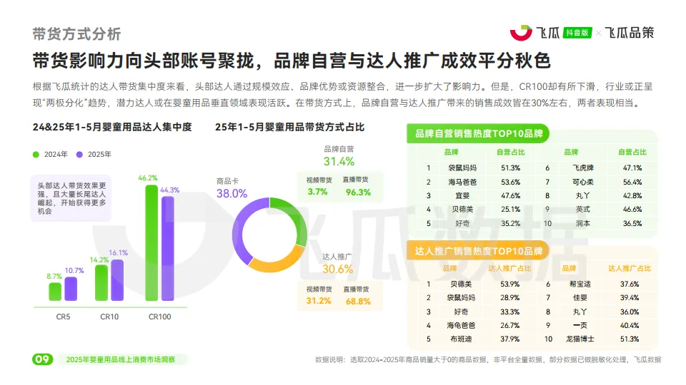 图片[10]-2025年抖音婴童用品线上消费市场洞察报告-飞瓜数据.pdf-一起筹课网